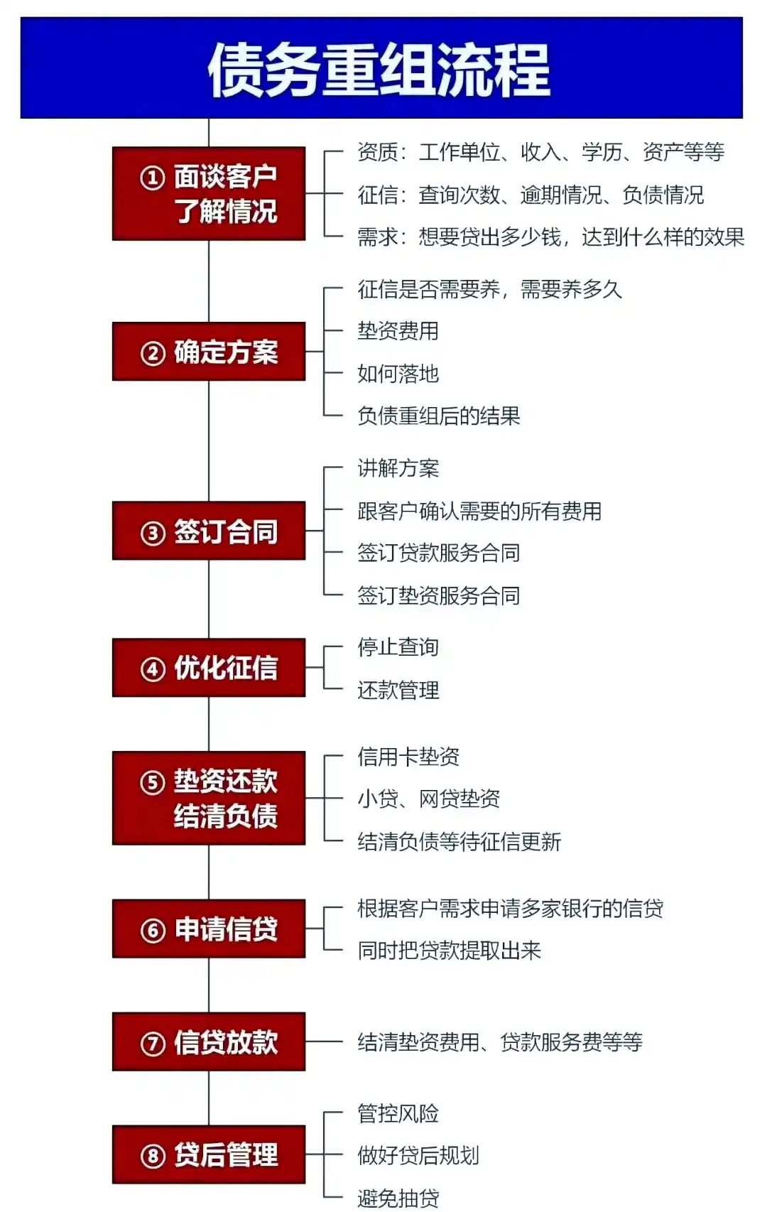 在同江，中小企业也可以债务重组吗？